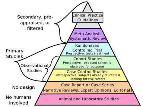 The devolution of evidence-based medicine - Alert & Oriented