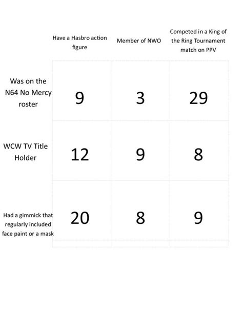 Wrestling Immaculate Grid #2 : r/SquaredCircle