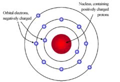 Werner Heisenberg - Scientists contributing to the atomic theory