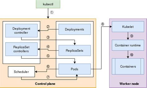 A visual map of a Kubernetes deployment | Opensource.com