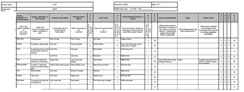 Chapter 2: Design Failure Mode & Effects Analysis (DFMEA ...