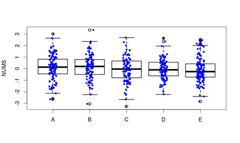 R – How to add boxplots to scatterplot with jitter – iTecNote