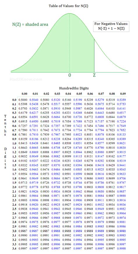 Advanced Inventory Management - Reorder Point Model