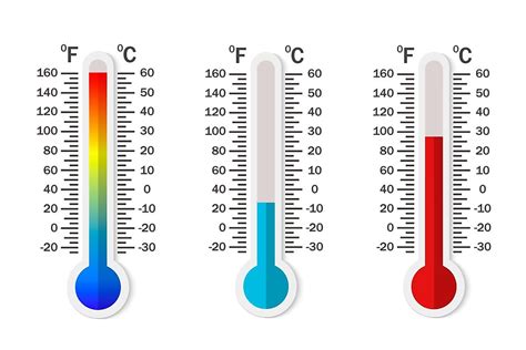 What is the Freezing Point in Celsius? - WorldAtlas