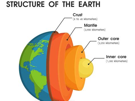 ‘New hidden world' discovered in Earth's inner core: Paatal Lok not a ...