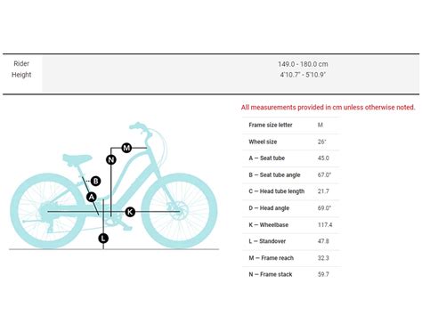 2022 Electra Townie Go! 7D Step-Thru Review