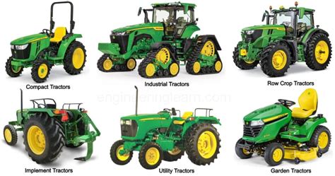 What is Tractor Archives - Engineering Learn