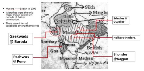 First Anglo Maratha War (1775-1782) - PWOnlyIAS