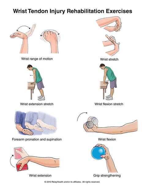 Pin on Tendonitis