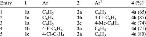 Ring transformation of aziridine to imidazolin-4-one | Download Table