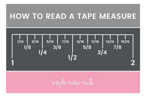 How to Read a Tape Measure - ChelseaanceDurham