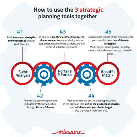 Strategic Planning Tools And Techniques