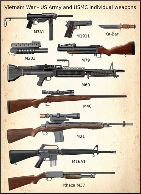 Vietnam War - US Army and USMC weapons by AndreaSilva60 on DeviantArt