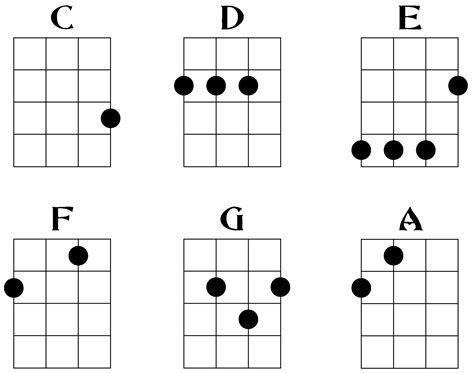 Ukulele Chords | How to Play Ukulele - Austin Bazaar