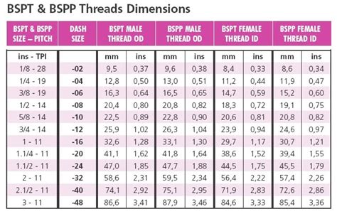 Small things I have made: CNC BSPP threading