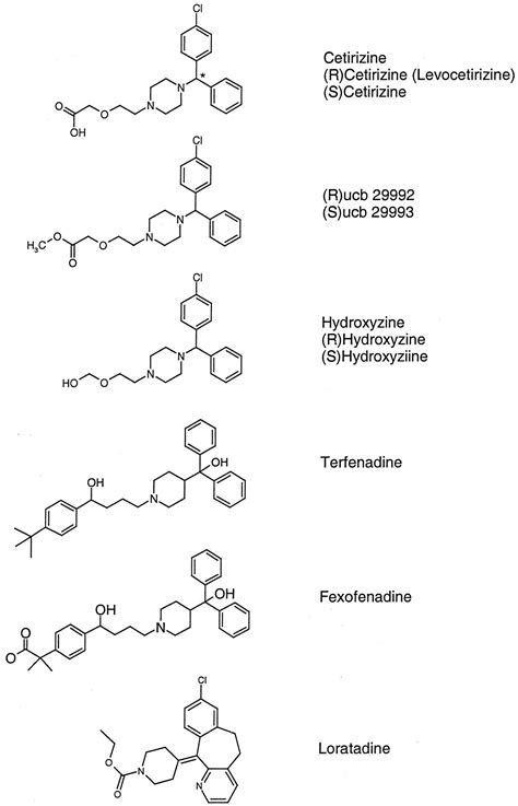 Binding Characteristics of Cetirizine and Levocetirizine to Human H1 ...