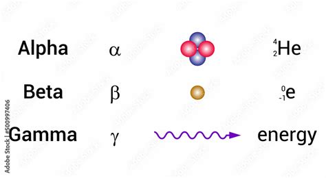 alpha beta and gamma radiation symbols Stock Vector | Adobe Stock