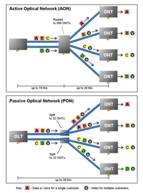 Optical Distribution Networks - Newsun Tech