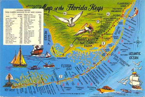 Printable Florida Keys Map