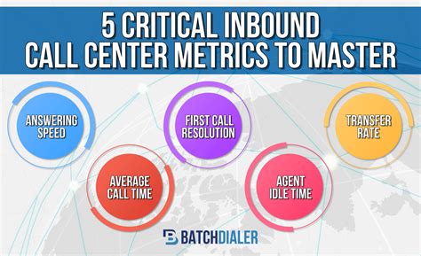 5 Critical Inbound Call Center Metrics & KPIs to Track In Order to