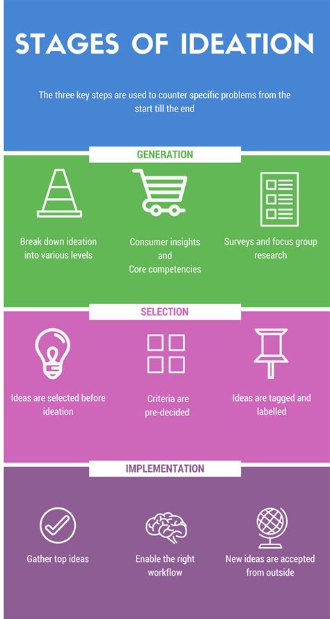 What is an ideation method? Methods of ideation and brainstorming ...