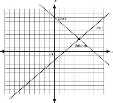 The definition of a parabola abscissa - hacsgroup