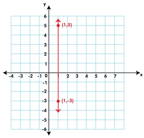 Undefined Zero and Slope Graph (Definition, Examples) Byjus