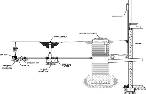 Grinder Pumps for Basement Flood Prevention