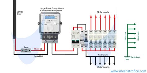 How to wire a DB - Distribution Board Wiring