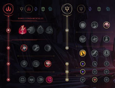 Fiddlesticks Jungle S10 : build, runes et stuff - Guide LoL - Breakflip ...