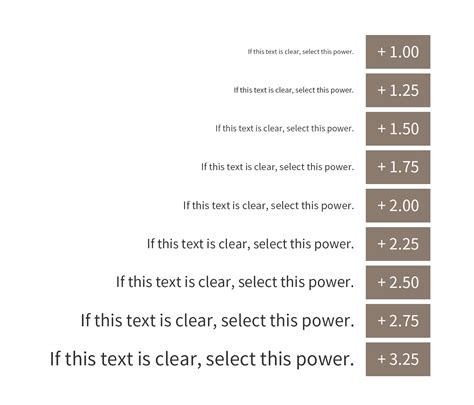 Find The Right Power of Reading Glasses (With Diopter Chart)