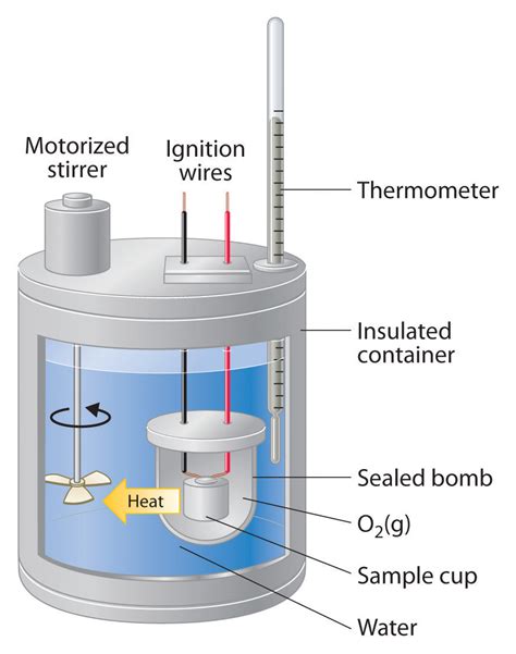 Calorimetry