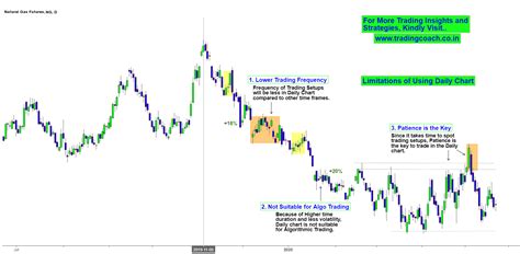 Why Daily Chart is the Best Time Frame to Trade? – Trading coach ...