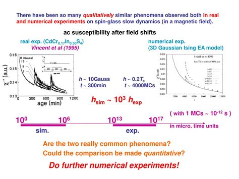 PPT - Aging of the Ising EA spin-glass model under a magnetic field ...