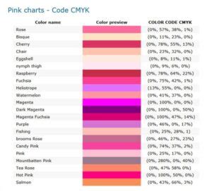 CMYK là gì? Vai trò và ứng dụng của bảng màu CMYK trong thiết kế