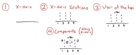 LearnWardleyMapping.com | Learn Simon Wardley's approach to strategy in ...