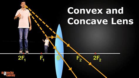 How Is A Convex Lens Similar To Concave Mirror? The 20 New Answer ...