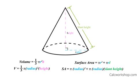 Volume of a Cone and Cylinder (9 Step-by-Step Examples!)