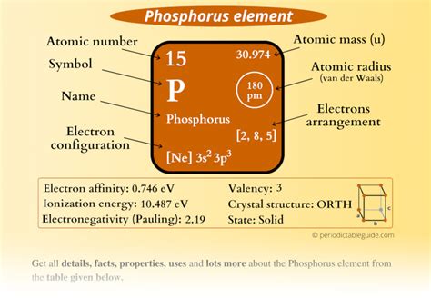 Phosphorus Element