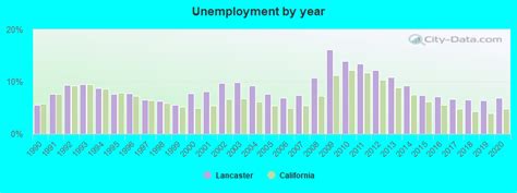 Lancaster, California (CA 93534) profile: population, maps, real estate ...