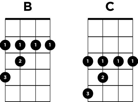 Moveable Chord Shapes On Ukulele | Ukulele Go