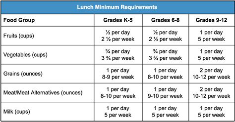 Nutrition Services | A Guide to USDA School Nutrition Guidelines