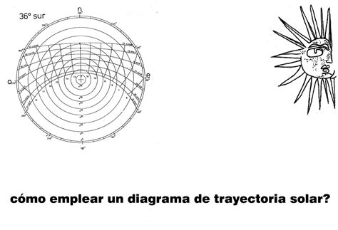 TALLER UCSF ARQUITECTURA IV: Como emplear un diagrama de trayectoria solar