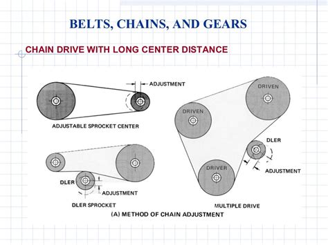 Gears and pulleys engineering diagrams