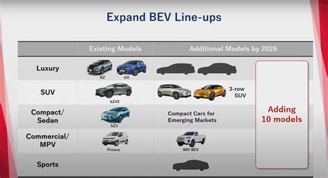 Toyota 2026 upcoming BEVs_emerging markets-1 - Paul Tan's Automotive News