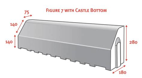 Figure 7 Kerb - Semi Mountable - Patented Castellated Bottom - Bosun