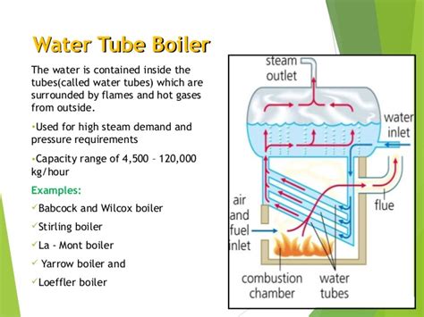 Boiler Types and Working - The Engineering Concepts