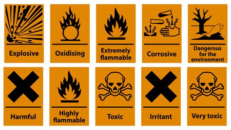 Harmful Hazard Symbol