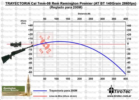 Tirotec: Calibre 7mm-08 Rem Remington Premier AccuTip Boat Tail ...