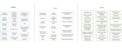 6 Popular Affinity Diagram Examples You Deserve to Know